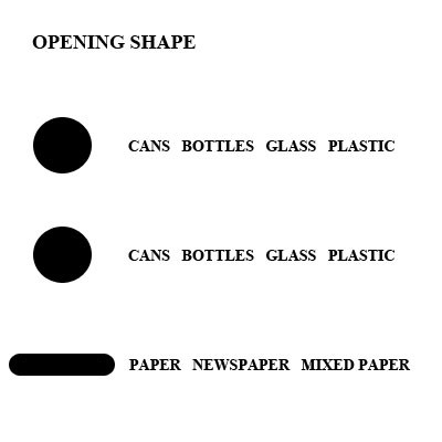 Recycling Messages 